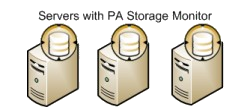 Single Storage Monitoring Configuration